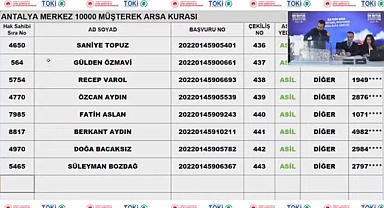 Antalya TOKİ 10 Bin arsa kura sonuçları belli oldu, sorgulama ekranı açıldı