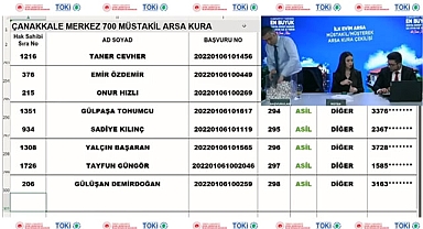 İlk Evim Arsa Çanakkale TOKİ 700 arsa hak sahibi belli oldu
