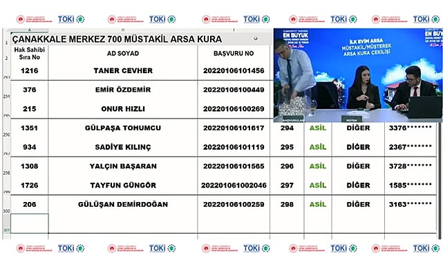 İlk Evim Arsa Çanakkale TOKİ 700 arsa hak sahibi belli oldu