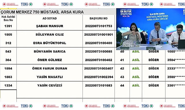Çorum TOKİ İlk Evim Arsa 750 müstakil arsa hak sahipleri açıklandı