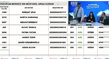 Erzurum TOKİ 500 arsa kura sonuçları isim listesi sorgulama ekranı açıldı