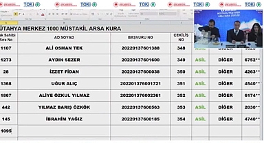 Kütahya TOKİ 1000 arsa kura sonuçları isim listesi sorgulama ekranı
