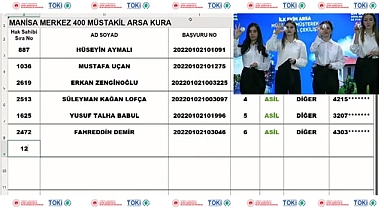 Manisa TOKİ 400 arsa kura sonuçları isimleri açıklandı