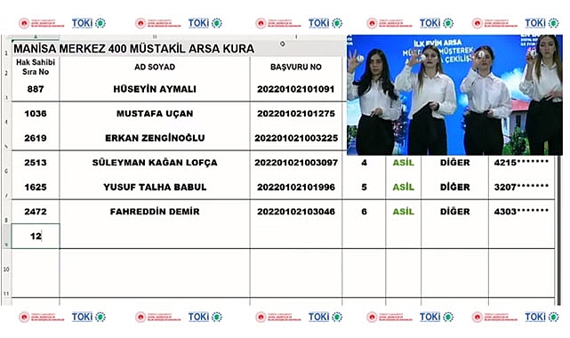 Manisa TOKİ 400 arsa kura sonuçları isimleri açıklandı