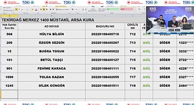 TOKİ Tekirdağ İlk Evim Arsa hak sahipleri belirlendi