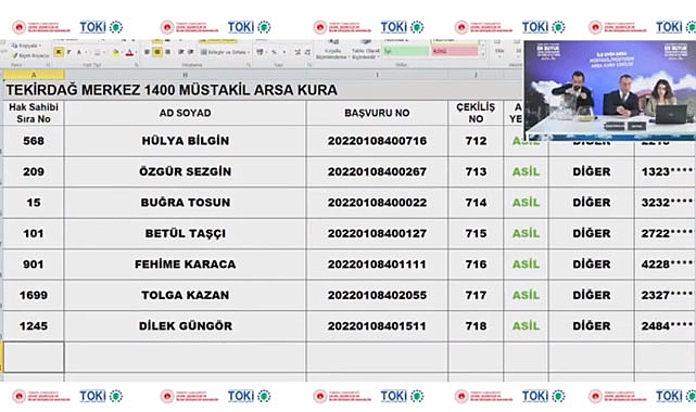 TOKİ Tekirdağ İlk Evim Arsa hak sahipleri belirlendi