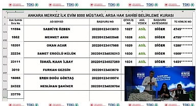 TOKİ Ankara 8000 arsa sonuçları isim listesi açıklandı