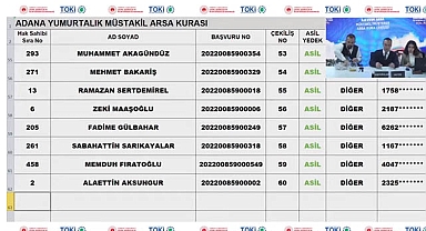Adana TOKİ müstakil arsa kura sonuçları! TOKİ Adana Karaisalı ve Yumurtalık kurası isim listesi