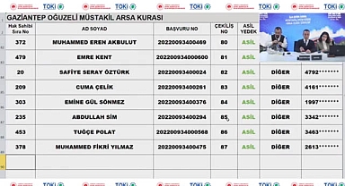 Gaziantep Oğuzeli TOKİ 470 arsa kura sonuçları belli oldu