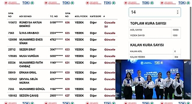 TOKİ İstanbul 10000 arsa hak sahipleri açıklandı