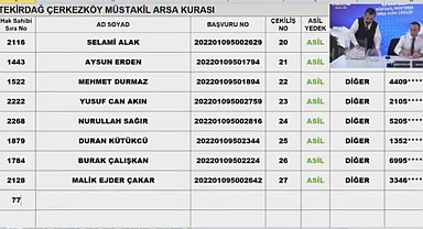 TOKİ Tekirdağ'da arsa kura çekilişi yapıldı! Tekirdağ TOKİ müstakil arsa kura sonuçları isim listesi sorgulama