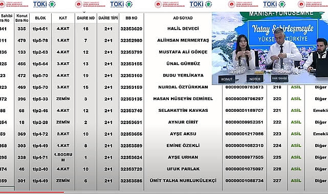 Manisa Yunusemre TOKİ 2+1 ve 3+1 kura sonuçları açıklandı