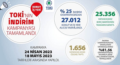 TOKİ indirimi sona erdi! 25 bin üzerinde vatandaş borcunu sıfırladı