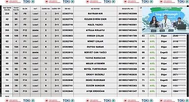 TOKİ Trabzon Merkez 2+1 ve 3+1 hak sahipliği kura sonuçları isim listesi açıklandı