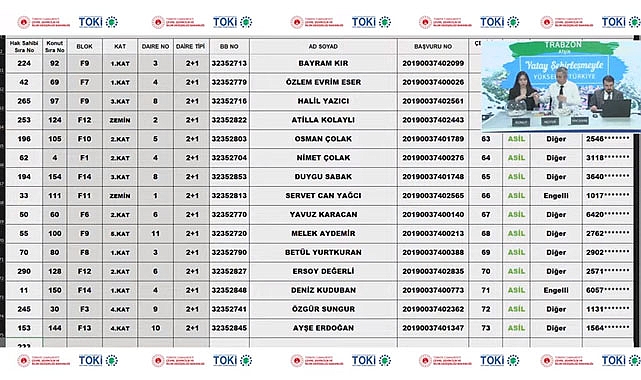 TOKİ Trabzon Merkez 2+1 ve 3+1 hak sahipliği kura sonuçları isim listesi açıklandı