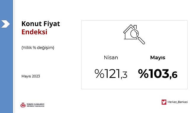 Merkez Bankası açıkladı! Konut fiyat artışı yüzde 103 üzerinde