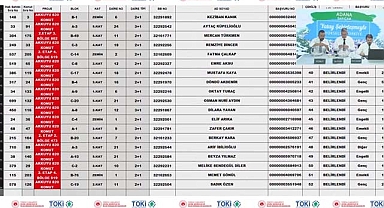 TOKİ Adana Sarıçam 800 konut 2+1 - 3+1 hak sahibi belirleme işlemi yapıldı