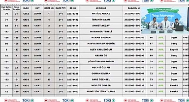 TOKİ Afyonkarahisar Sinanpaşa 2+1 ve 3+1 konut hak sahipliği belirleme kura sonuçları
