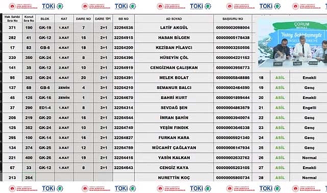 TOKİ Çorum Merkez 401 ev için hak sahipliği konut belirleme işlemi yapıldı