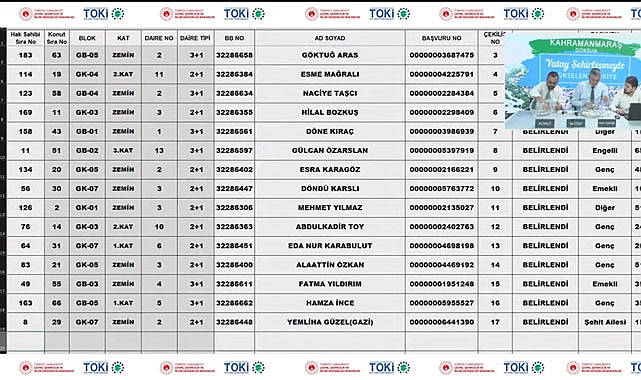 TOKİ Kahramanmaraş Göksun 69 konut hak sahipliği işlemi yapıldı