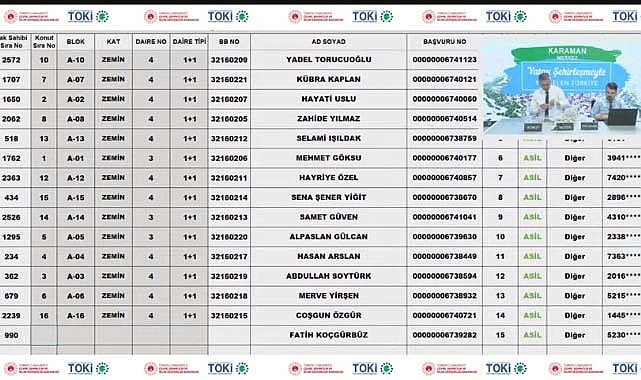 TOKİ Karaman Merkez 17 adet 1+1 hak sahipliği konut belirleme işlemi tamamlandı