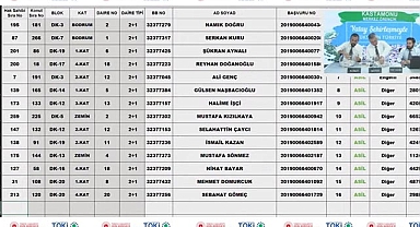 TOKİ Kastamonu Örencik 408 adet 2+1 ve 3+1 konut belirleme kura sonuçları