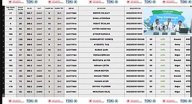 TOKİ Kırşehir Çiçekdağı 205 konut hak sahipliği kura sonuçları
