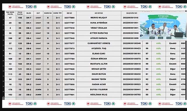 TOKİ Kırşehir Çiçekdağı 205 konut hak sahipliği kura sonuçları
