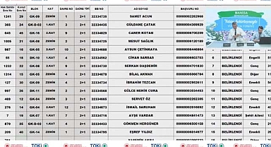 TOKİ Manisa Şehzadeler 45 dairelik 2+1 evlerin hak sahipliği konut belirleme işlemi yapıldı
