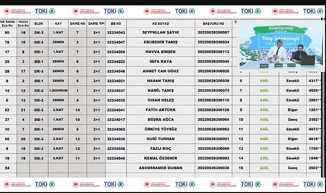 TOKİ Rize Merkez 91 konut hak sahibi belirleme kura sonuçları belli oldu