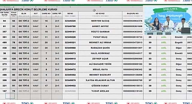 182 konutlu TOKİ Şanlıurfa Birecik 2+1 ve 3+1 hak sahipliği konut belirleme işlemi yapıldı