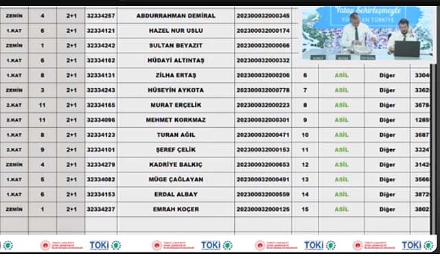 35 dairelik TOKİ Burdur Yeşilova 2+1 ve 3+1 konut belirleme işlemi yapıldı