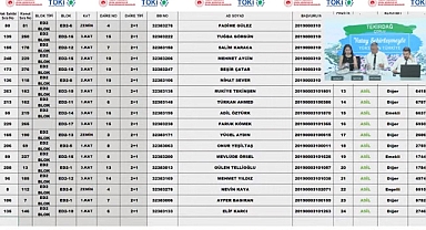 570 dairelik Çorlu TOKİ hak sahipliği konut belirleme işlemi tamamlandı