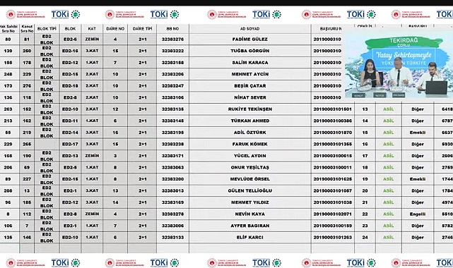 570 dairelik Çorlu TOKİ hak sahipliği konut belirleme işlemi tamamlandı