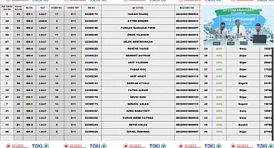 94 daireden oluşan TOKİ Afyonkarahisar Kılıçarslan hak sahipliği konut belirleme işlemi tamamlandı