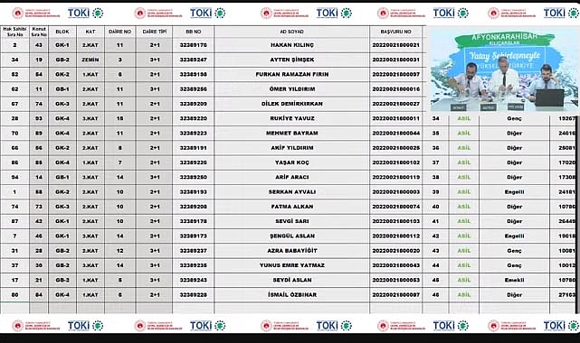 94 daireden oluşan TOKİ Afyonkarahisar Kılıçarslan hak sahipliği konut belirleme işlemi tamamlandı