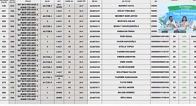 TOKİ Kayabaşı 1383 evin 2+1 ve 3+1 hak sahipliği konut belirleme işlemi tamamlandı