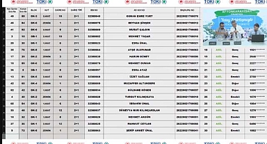 106 evin yer aldığı TOKİ Afyonkarahisar Sinanpaşa 2+1 ve 3+1 konut belirleme işlemi yapıldı