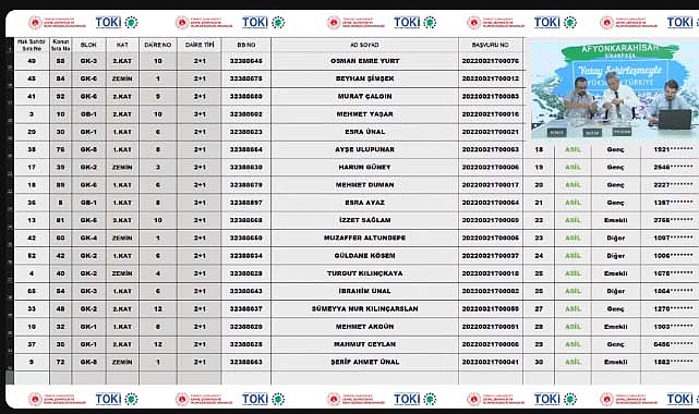 106 evin yer aldığı TOKİ Afyonkarahisar Sinanpaşa 2+1 ve 3+1 konut belirleme işlemi yapıldı
