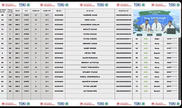 142 daireden oluşan TOKİ Balıkesir İvrindi projesinde konut belirleme işlemi yapıldı