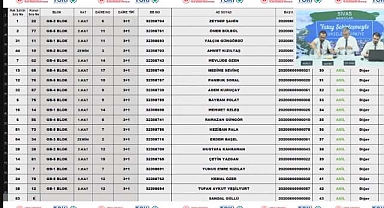 276 dairelik TOKİ Sivas Akıncılar hak sahipliği konut belirleme işlemi yapıldı