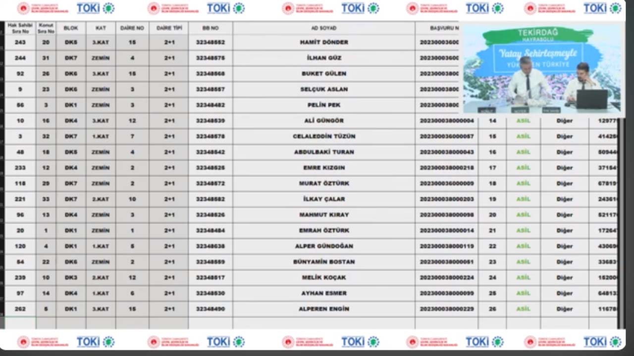 52 dairelik TOKİ Tekirdağ Hayrabolu 2+1 ve 3+1 hak sahipliği konut belirleme işlemi yapıldı