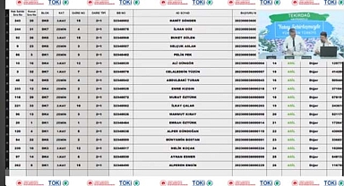52 dairelik TOKİ Tekirdağ Hayrabolu 2+1 ve 3+1 hak sahipliği konut belirleme işlemi yapıldı