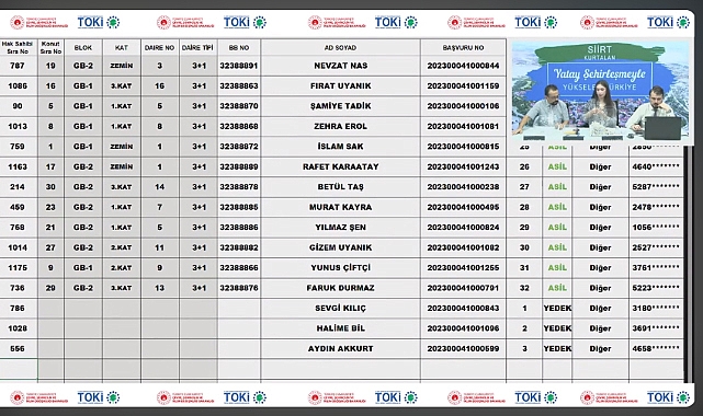 79 daireden oluşan TOKİ Siirt Kurtalan 2+1 ve 3+1 konut belirleme heyecanı yaşandı