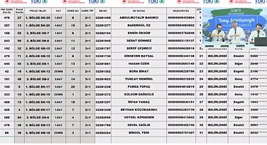 87 daireden oluşan TOKİ İzmir Seferihisar hak sahipliği konut belirleme işlemi yapıldı