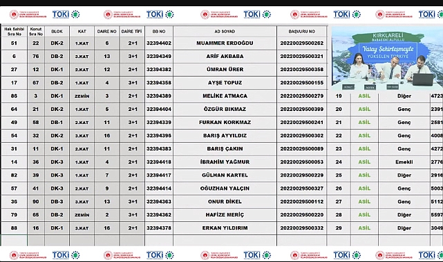 91 daireli TOKİ Kırklareli Babaeski konut belirleme işlemi yapıldı