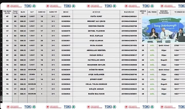302 dairelik TOKİ Osmaniye Merkez projesi konut belirleme işlemi