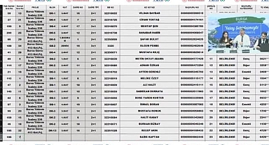 35 daireden oluşan TOKİ Bursa Gürsu hak sahipliği konut belirleme işlemi yapıldı