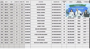 706 daireli Gaziantep Şahinbey konut belirleme işlemi