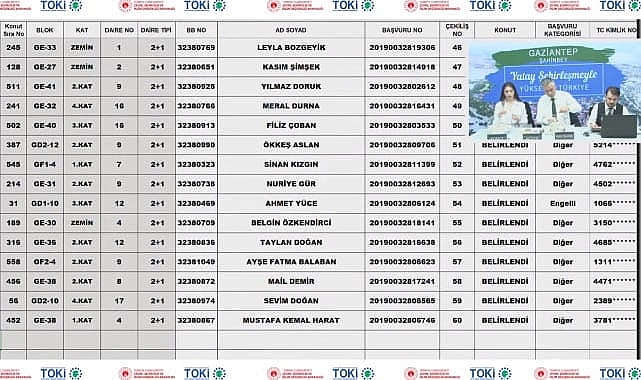 706 daireli Gaziantep Şahinbey konut belirleme işlemi